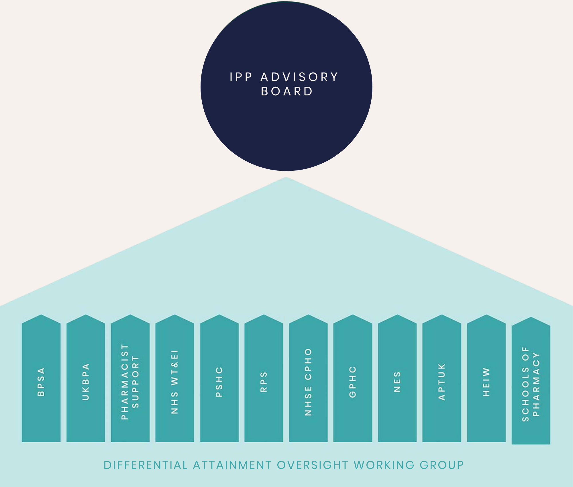 working group diagram (1).png